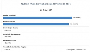 Débat, politique, terrorisme, chômage, Donald Trump, Valdimir Poutine, Front National, Parti Socialiste